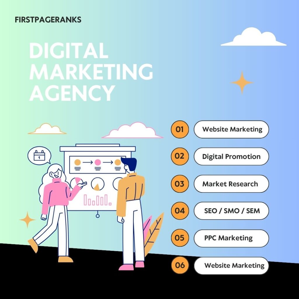 Affordable Performance Marketing Services in Panipat—FirstPageRanks