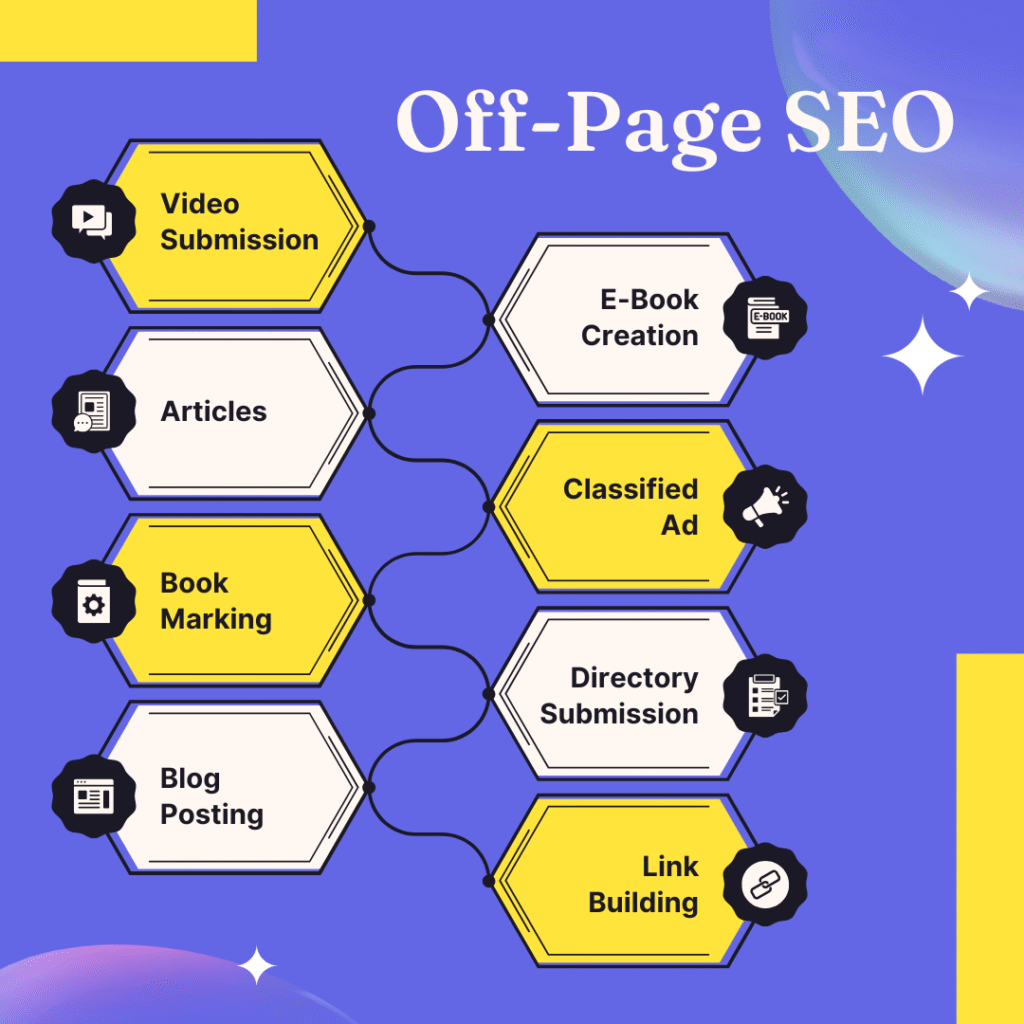 OFF-Page Optimization (SEO)
