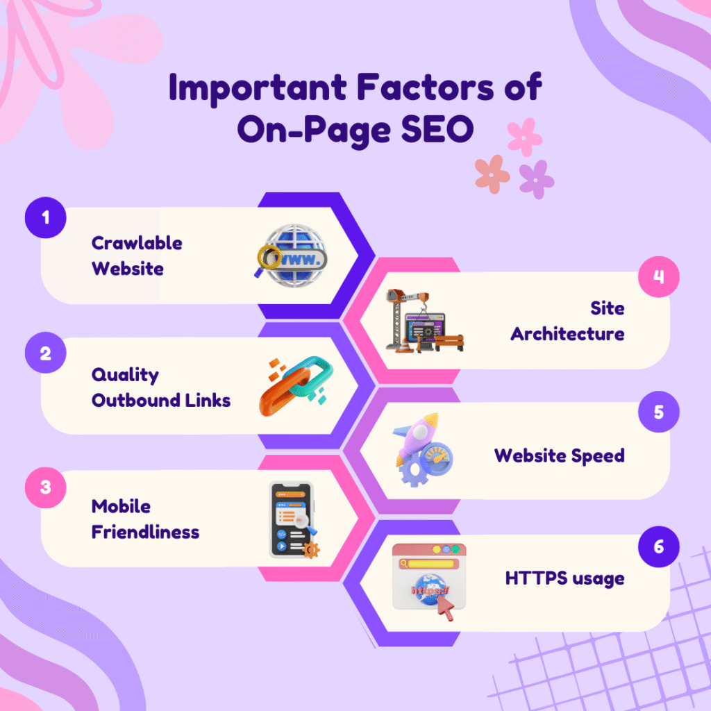 On-Page Optimization (SEO)