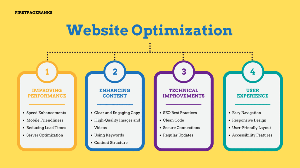 Website Optimization